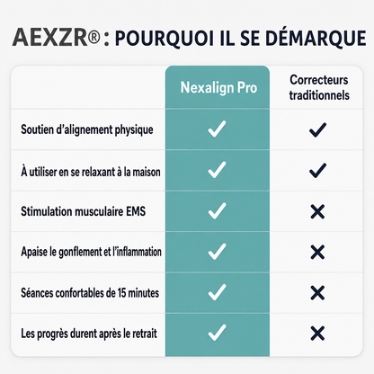 AEXZR® Nexalign Pro — Correcteur d'oignon EMS