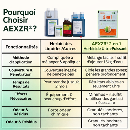 ✨ De la Jungle à la Pelouse Parfaite ! | ⏱️ Disparition Visible en 6 Heures ! | AEXZR® Herbicide 2-en-1 Ultra-Puissant