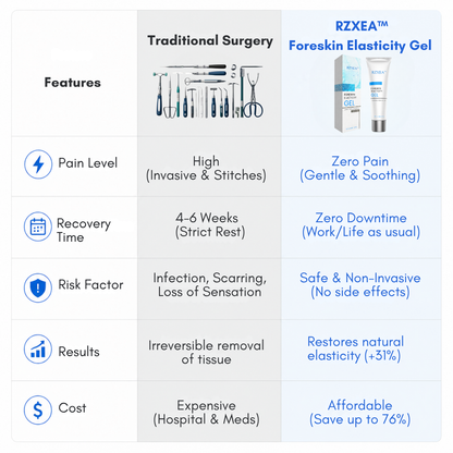 RZXEA™ Gel d'Élasticité du Prépuce : Retrouvez votre longueur d'avance, relancez votre vitalité.