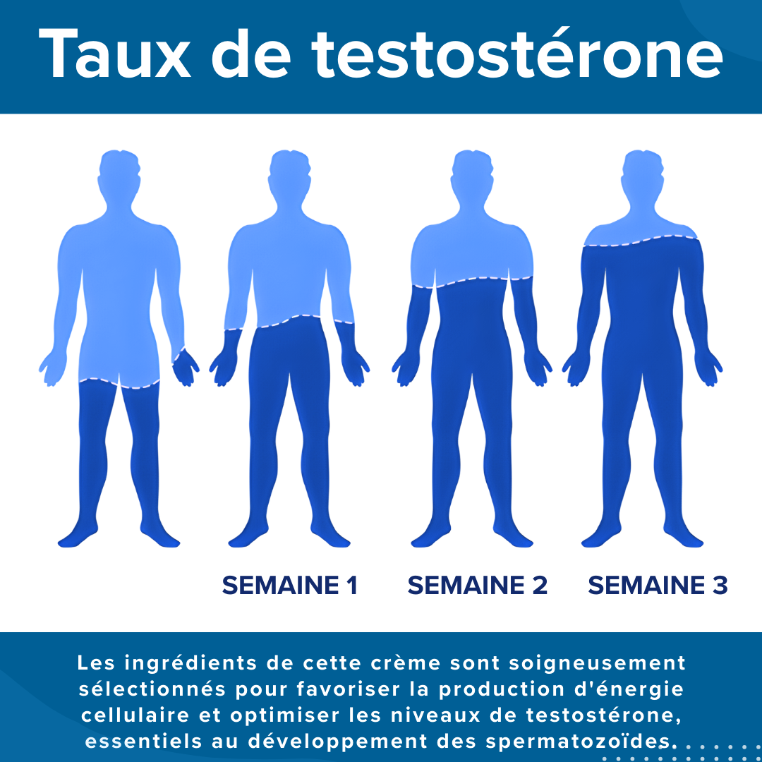 💥RZXEA™ Crème érection Instantanée 41 - Solution Rapide pour Améliorer la Fermeté et la Performance 🔥