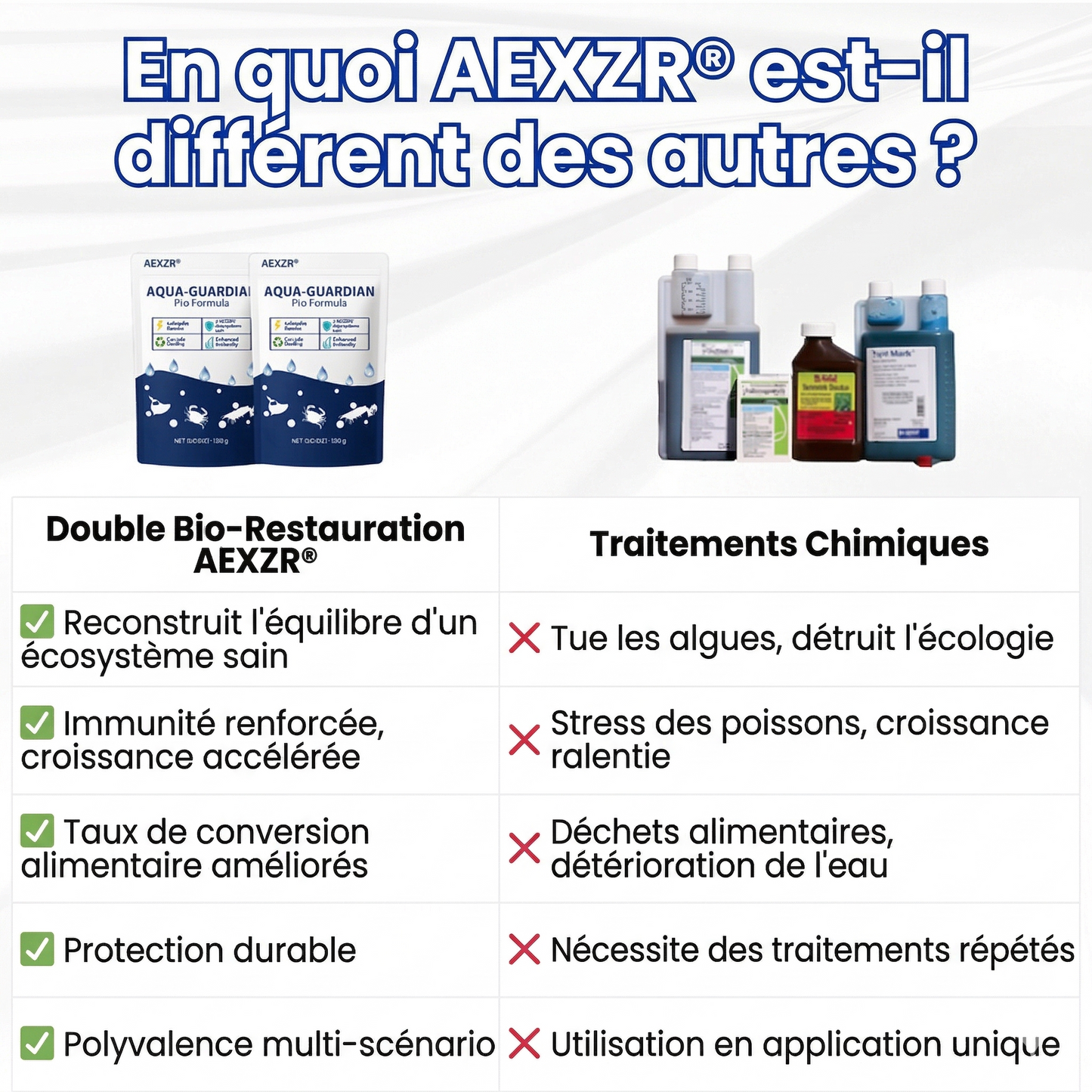 ✨ Du Vert au Clair en une Nuit ! | ⏱️ Cristallin en 24 Heures ! | AEXZR® Aqua-Guardian Formule Pro