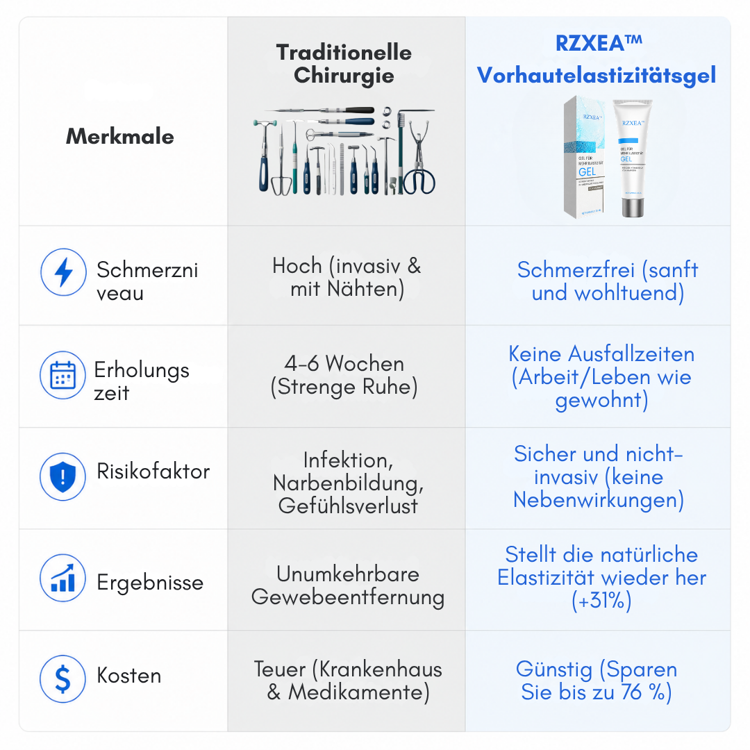 ⚡ RZXEA™ Gel d'Élasticité du Prépuce : Retrouvez votre longueur d'avance, relancez votre vitalité.