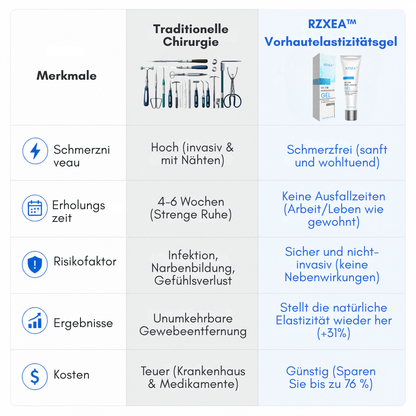 ⚡ RZXEA™ Gel d'Élasticité du Prépuce : Retrouvez votre longueur d'avance, relancez votre vitalité.