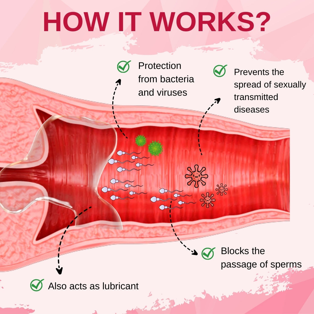 RZXEA™ Contraception Liquide Intime